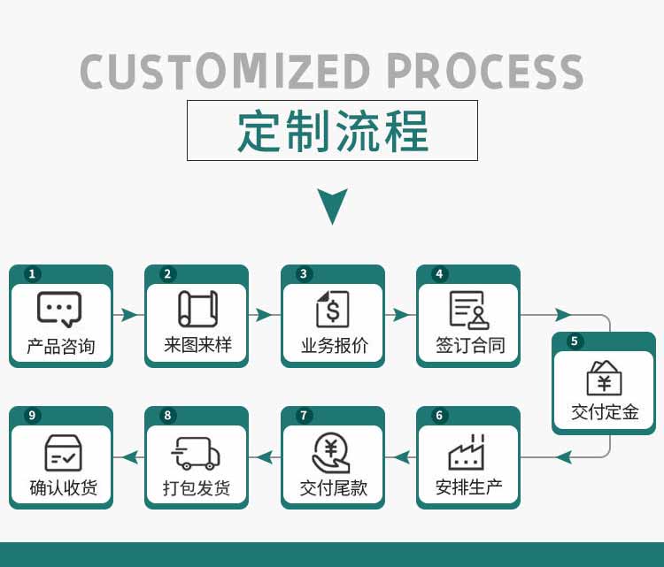 不銹鋼單人單吹風(fēng)淋間定制3