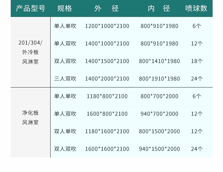 凈化板雙人單吹風(fēng)淋間參數(shù)3