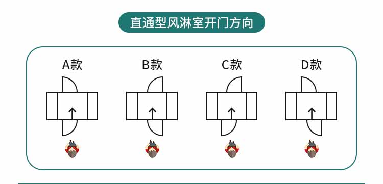 凈化板雙人單吹風(fēng)淋間參數(shù)2