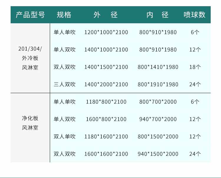 不銹鋼貨淋室參數(shù)3