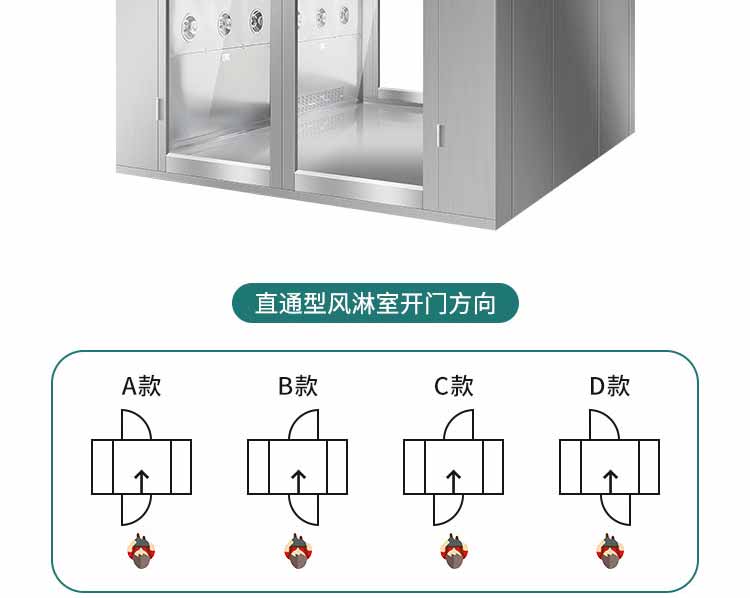 不銹鋼貨淋室參數(shù)2