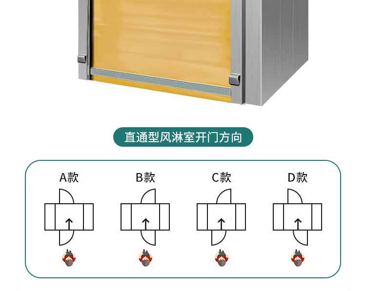 快速卷簾門(mén)風(fēng)淋間參數(shù)2