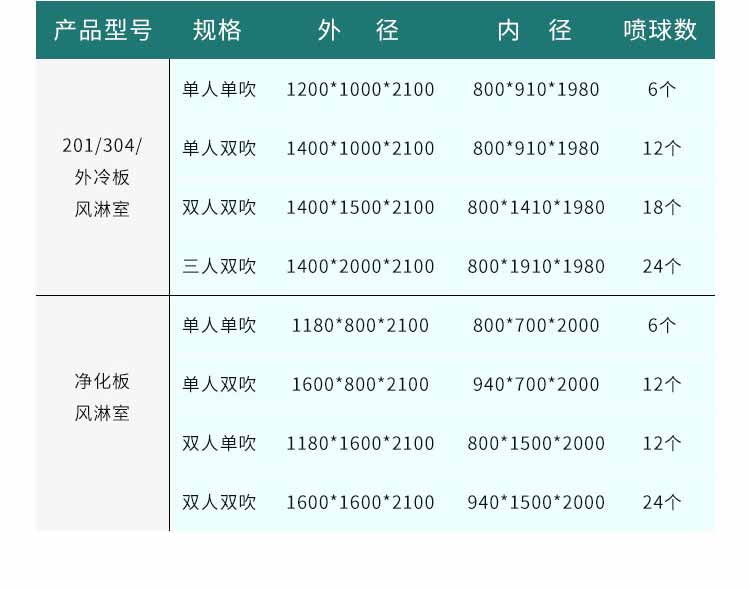 平移門風(fēng)淋間參數(shù)2